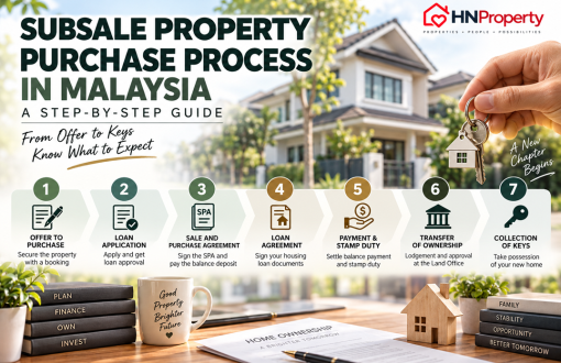 Property Purchase Process in Malaysia